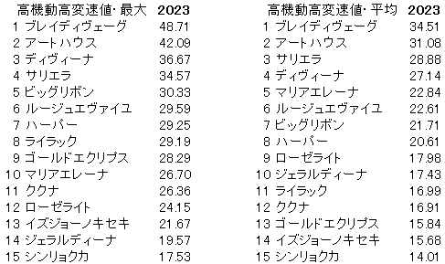 2023　エリザベス女王杯　高機動高変速値 - コピー